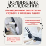 Діодний та олександритовий лазер 755 нм: порівняння ефективності